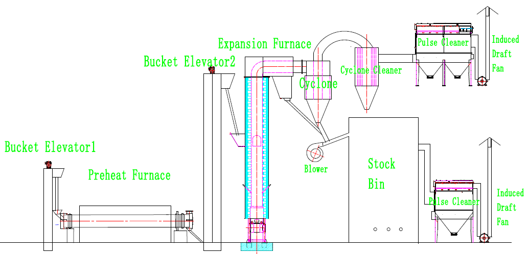 perlite expansion furnace system